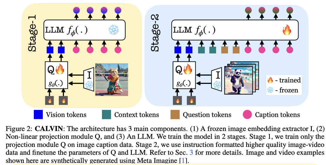 CALVIN