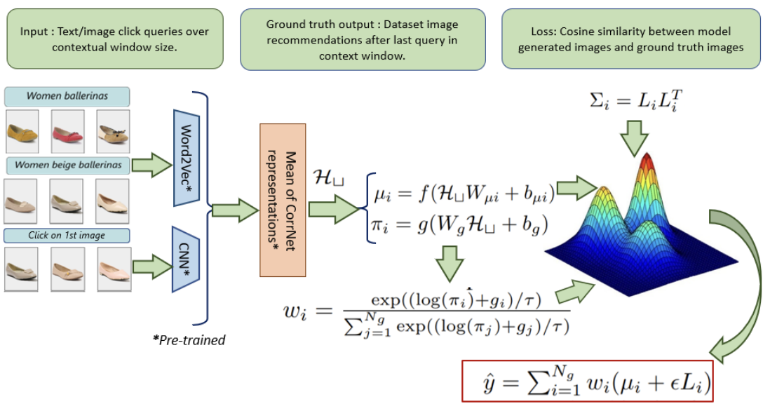 Multimodal Dialog